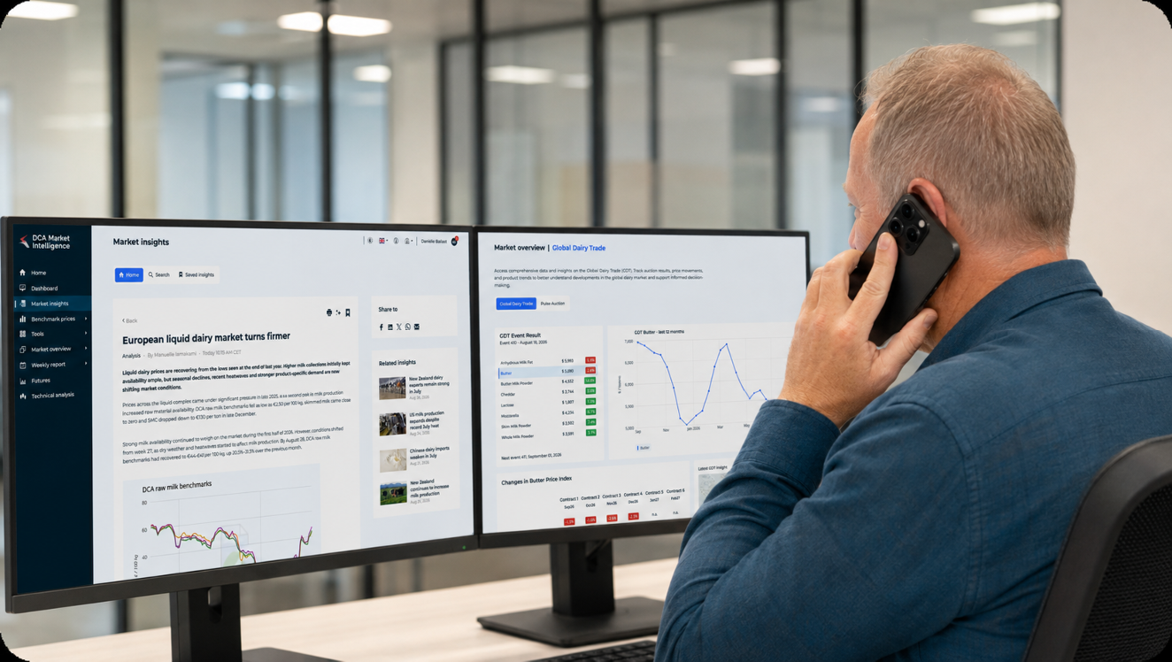 DCA Market Intelligence market analysis workspace