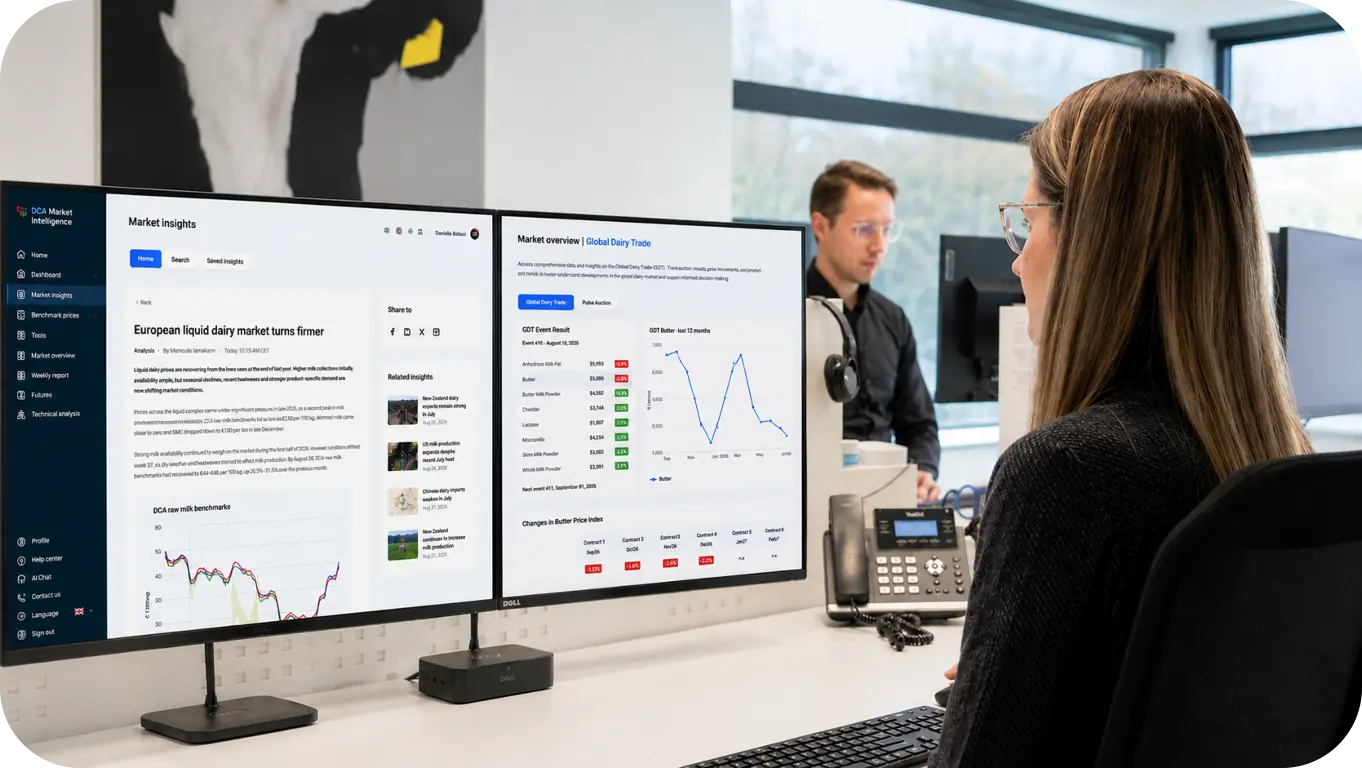 DCA market professionals working with market insights and data in the platform