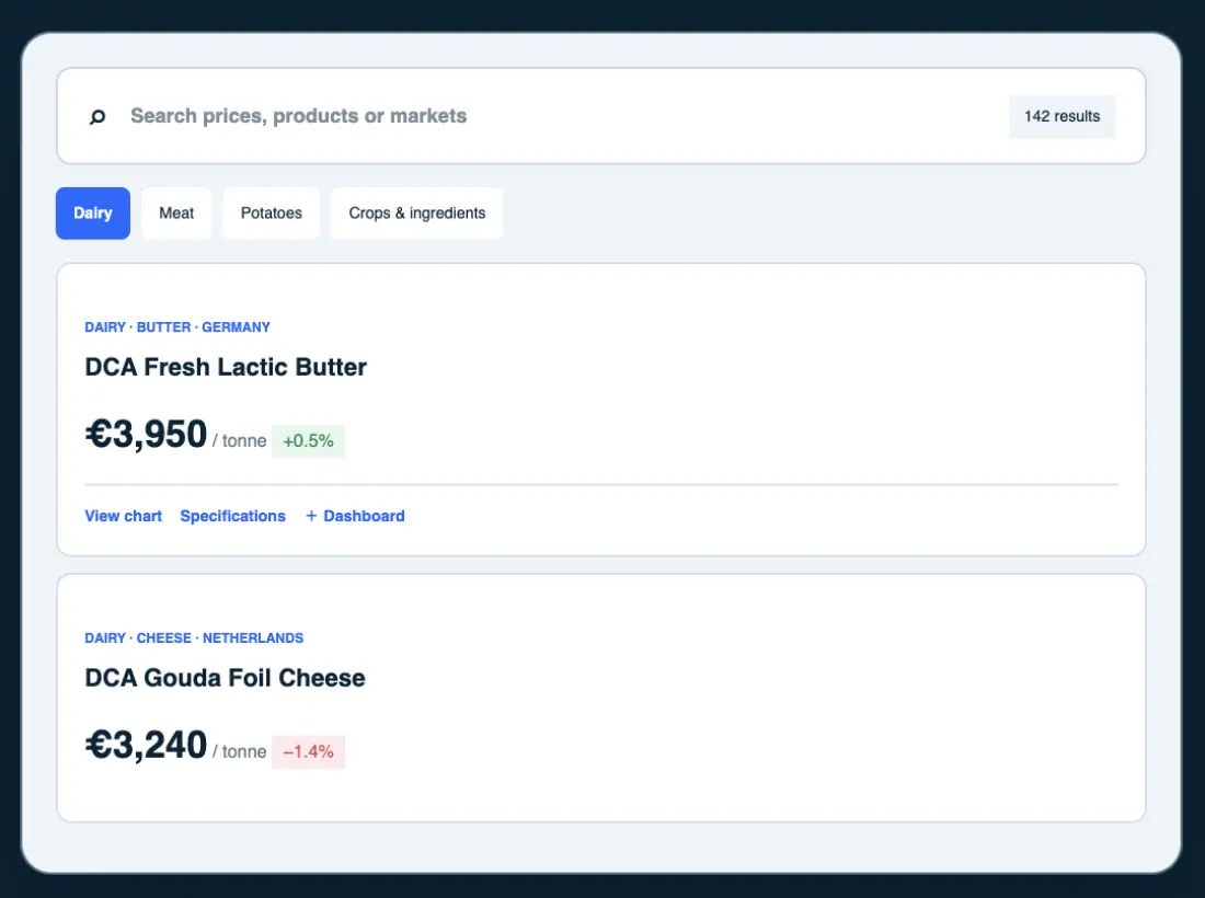 Explore Data search results for DCA dairy price series