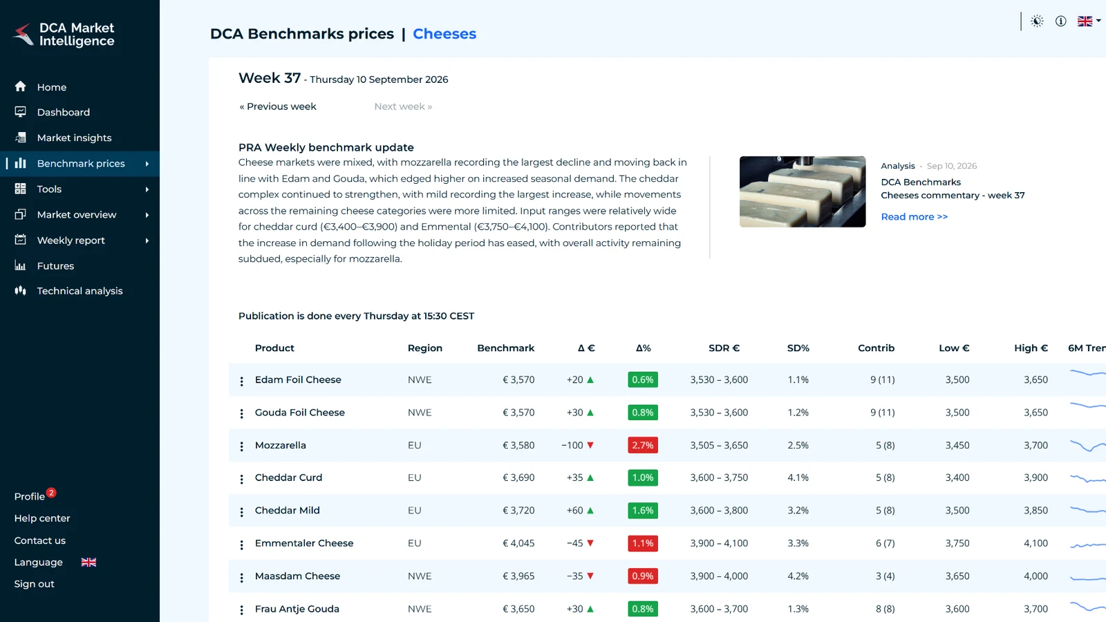 Benchmark prices inside the DCA Market Intelligence platform