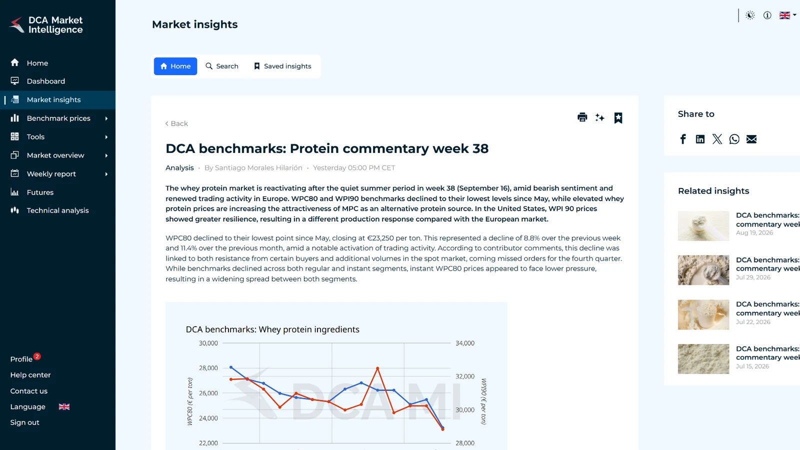 Market insight analysis inside the DCA Market Intelligence platform