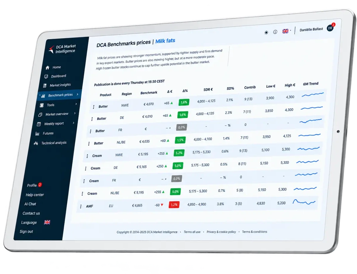 DCA benchmark prices displayed in the market intelligence platform