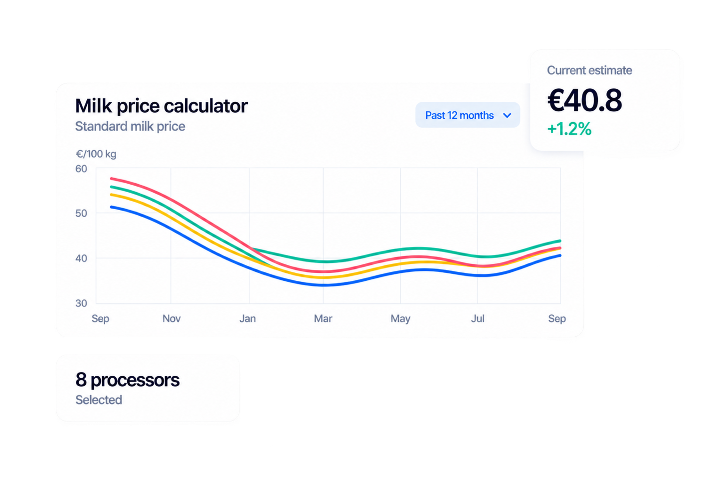Illustration of the DCA Milk Price Calculator