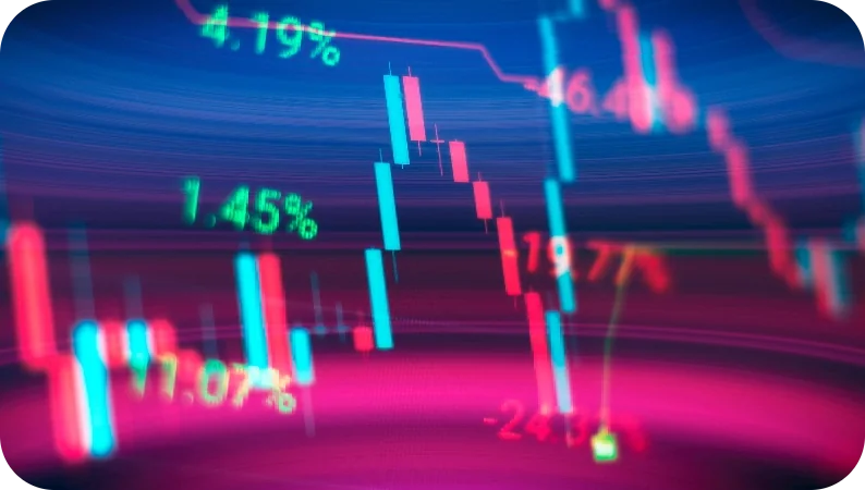 Commodity market technical analysis