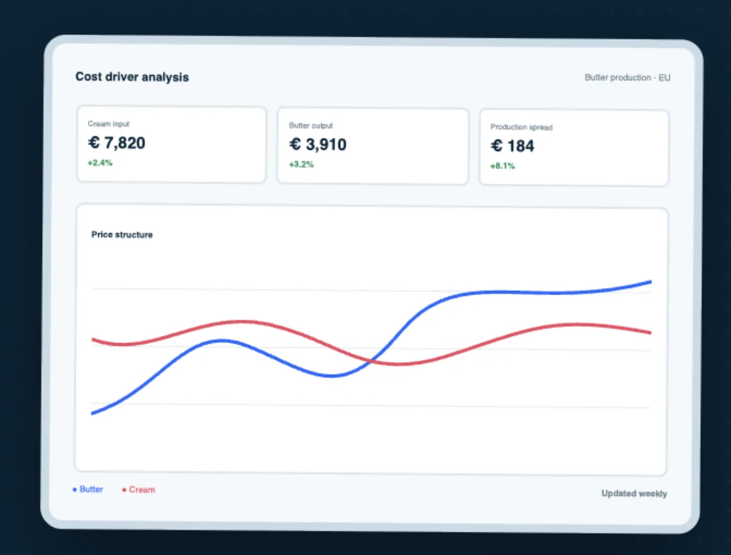 DCA cost driver analysis dashboard
