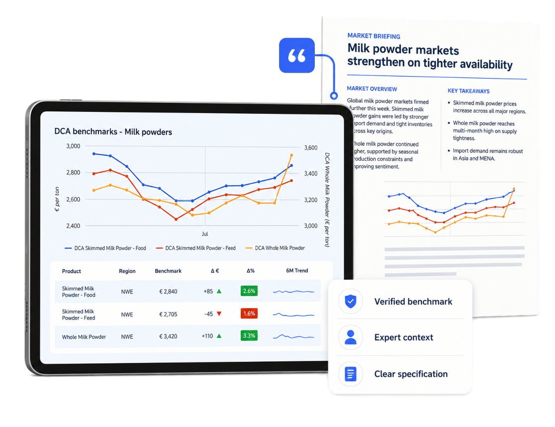 DCA Market Intelligence media market view